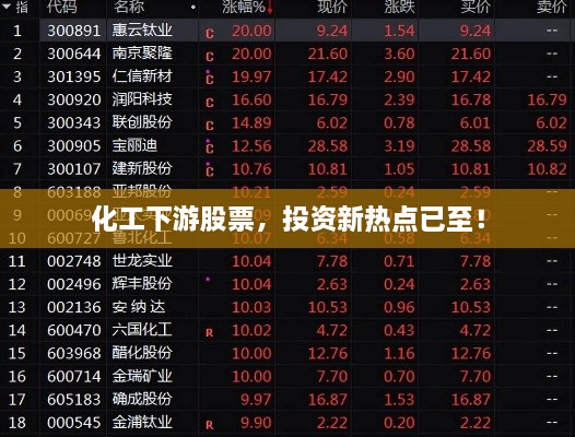 化工下游股票，投資新熱點已至！