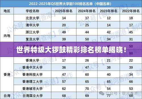 世界特級大鑼鼓精彩排名榜單揭曉！