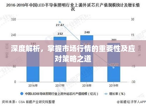 深度解析，掌握市場(chǎng)行情的重要性及應(yīng)對(duì)策略之道