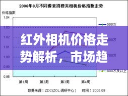 紅外相機(jī)價格走勢解析，市場趨勢與購買建議指南