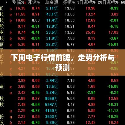 下周電子行情前瞻，走勢分析與預測