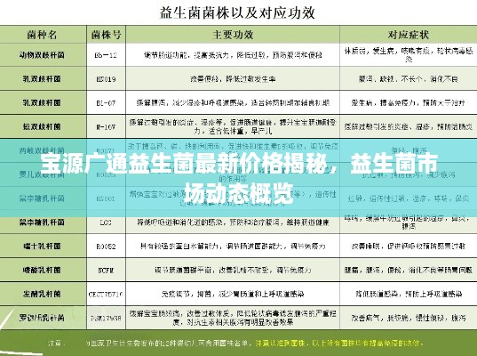 寶源廣通益生菌最新價格揭秘，益生菌市場動態(tài)概覽