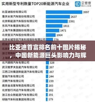比亞迪首富排名前十圖片揭秘，中國新能源巨頭影響力與輝煌成就