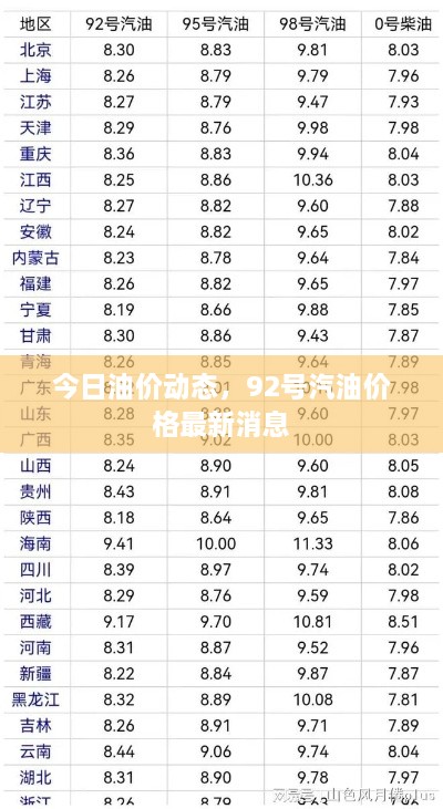 今日油價動態(tài)，92號汽油價格最新消息