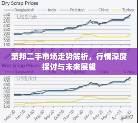 蕭邦二手市場走勢解析，行情深度探討與未來展望