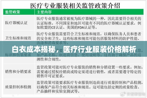 白衣成本揭秘，醫(yī)療行業(yè)服裝價格解析