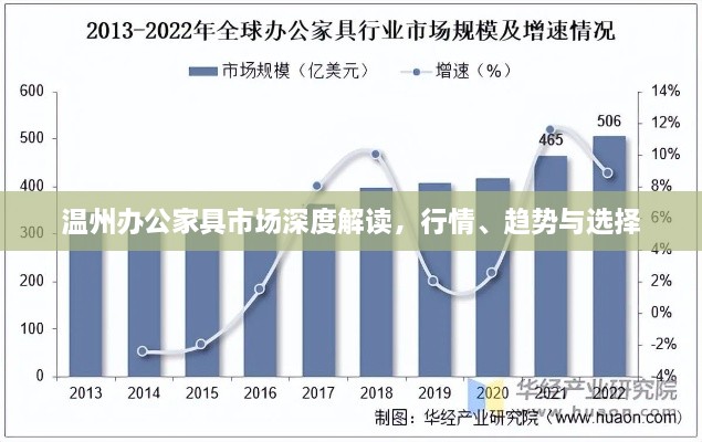 溫州辦公家具市場(chǎng)深度解讀，行情、趨勢(shì)與選擇