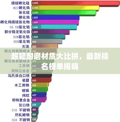 超輕耐磨材質(zhì)大比拼，最新排名榜單揭曉