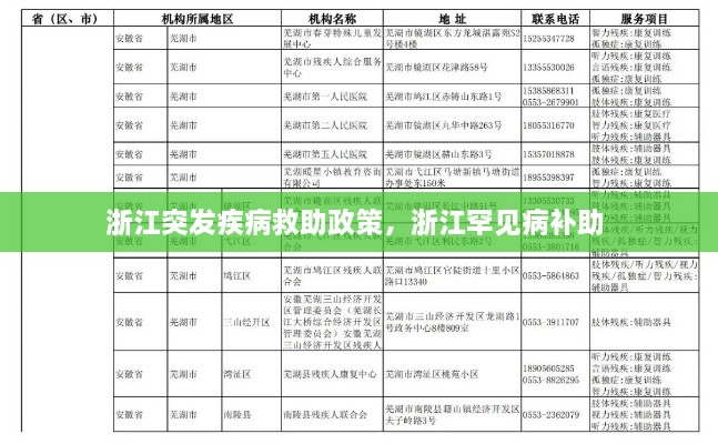 浙江突發(fā)疾病救助政策，浙江罕見病補助 
