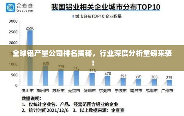 全球鋁產(chǎn)量公司排名揭秘，行業(yè)深度分析重磅來襲！