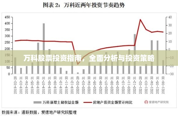 萬科股票投資指南，全面分析與投資策略