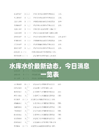 水庫水價最新動態(tài)，今日消息一覽表
