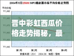 晉中彩虹西瓜價格走勢揭秘，最新行情分析報告！