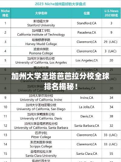加州大學圣塔芭芭拉分校全球排名揭秘！