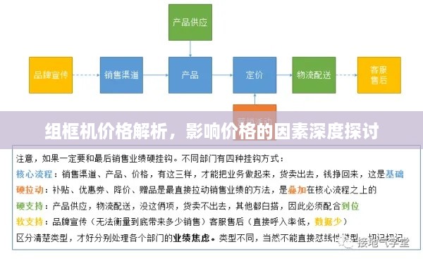 組框機(jī)價(jià)格解析，影響價(jià)格的因素深度探討