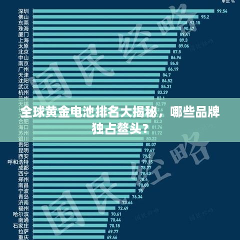 全球黃金電池排名大揭秘，哪些品牌獨占鰲頭？