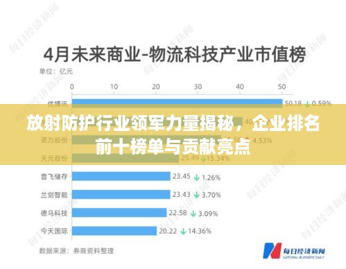 放射防護(hù)行業(yè)領(lǐng)軍力量揭秘，企業(yè)排名前十榜單與貢獻(xiàn)亮點