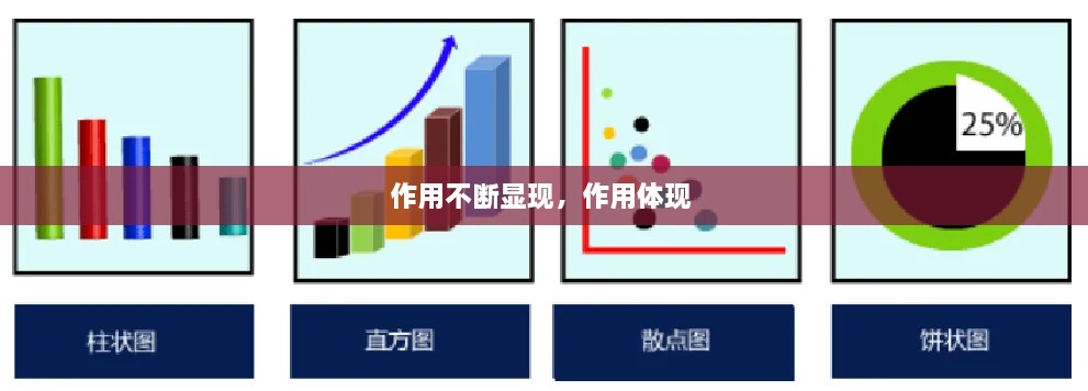 作用不斷顯現(xiàn)，作用體現(xiàn) 
