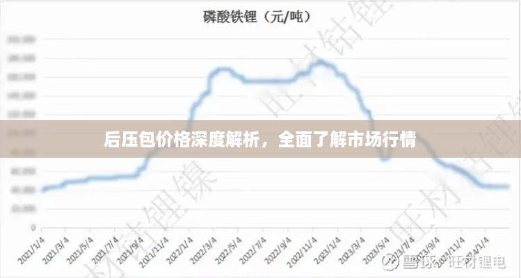 后壓包價(jià)格深度解析，全面了解市場行情