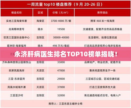 永濟肝病醫(yī)生排名TOP10榜單揭曉！