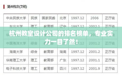 杭州教室設(shè)計公司的排名榜單，專業(yè)實力一目了然！