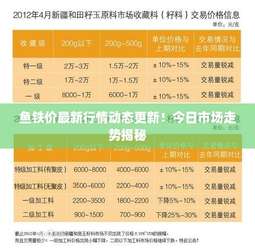 魚鐵價最新行情動態(tài)更新！今日市場走勢揭秘