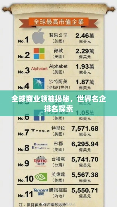 全球商業(yè)領(lǐng)袖揭秘，世界名企排名探索