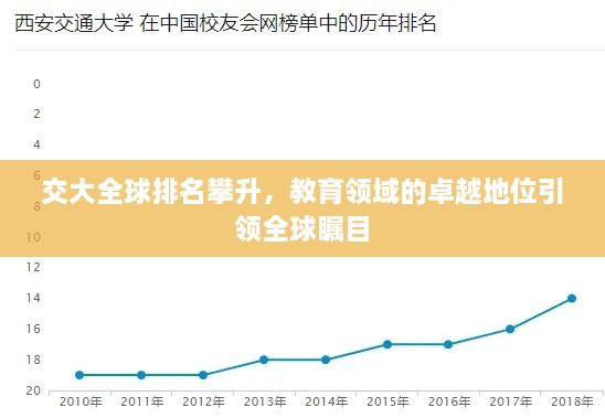 交大全球排名攀升，教育領(lǐng)域的卓越地位引領(lǐng)全球矚目