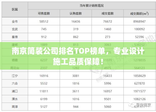 南京簡(jiǎn)裝公司排名TOP榜單，專業(yè)設(shè)計(jì)施工品質(zhì)保障！