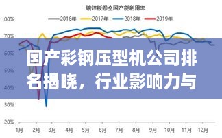 國產(chǎn)彩鋼壓型機公司排名揭曉，行業(yè)影響力與市場份額一覽
