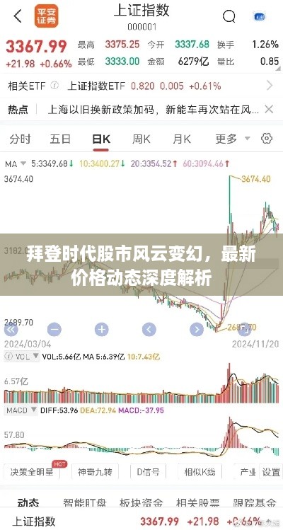 拜登時(shí)代股市風(fēng)云變幻，最新價(jià)格動(dòng)態(tài)深度解析
