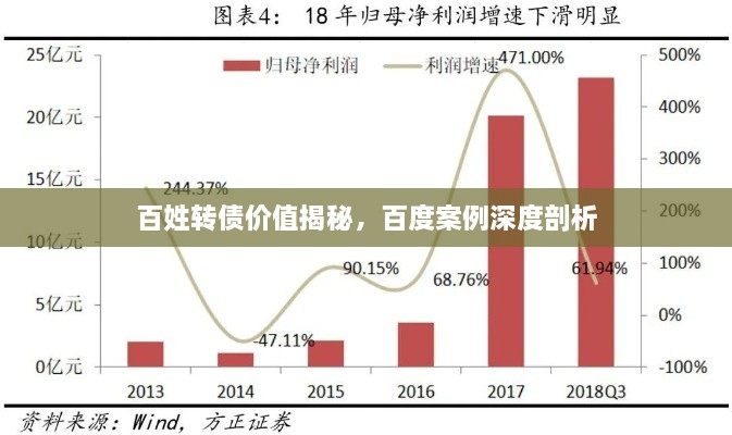 百姓轉(zhuǎn)債價值揭秘，百度案例深度剖析
