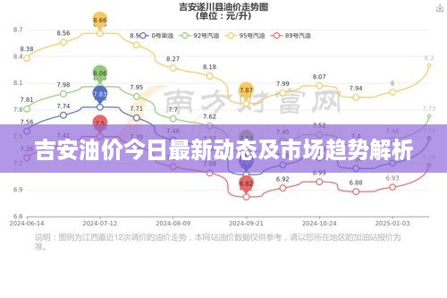 吉安油價(jià)今日最新動態(tài)及市場趨勢解析