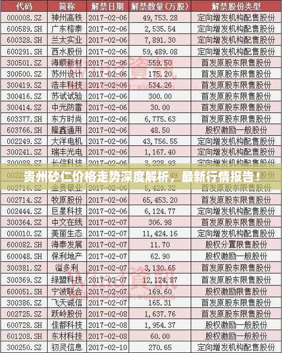 貴州砂仁價格走勢深度解析，最新行情報告！